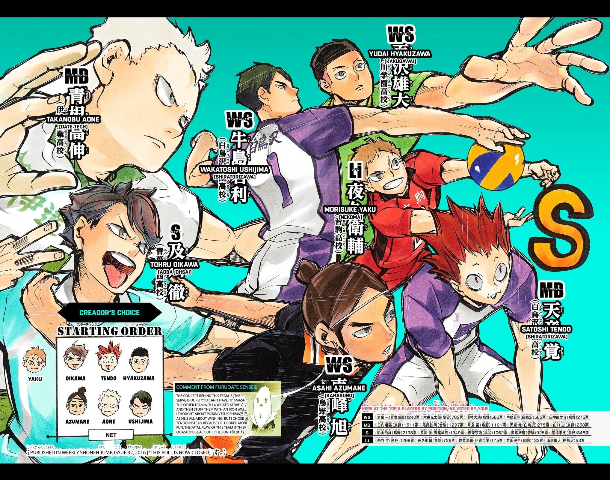 Read Haikyu!! (Color) Manga Online