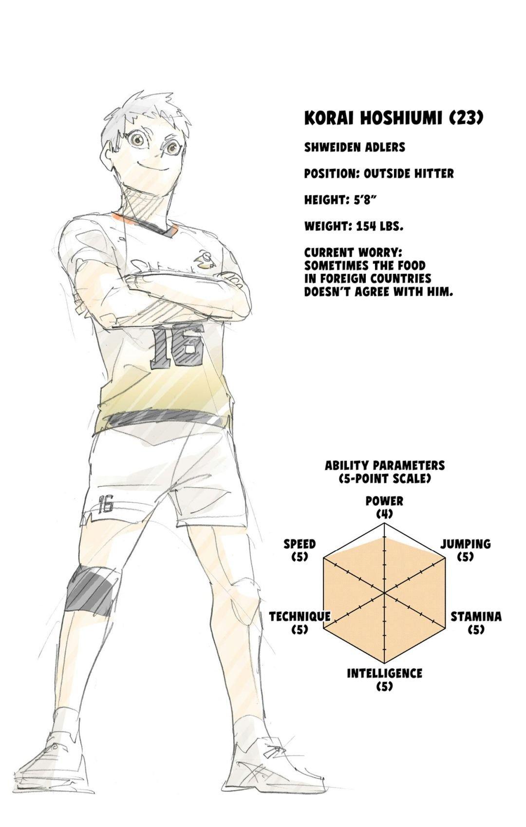 Read Haikyu!! (Color) Manga Online