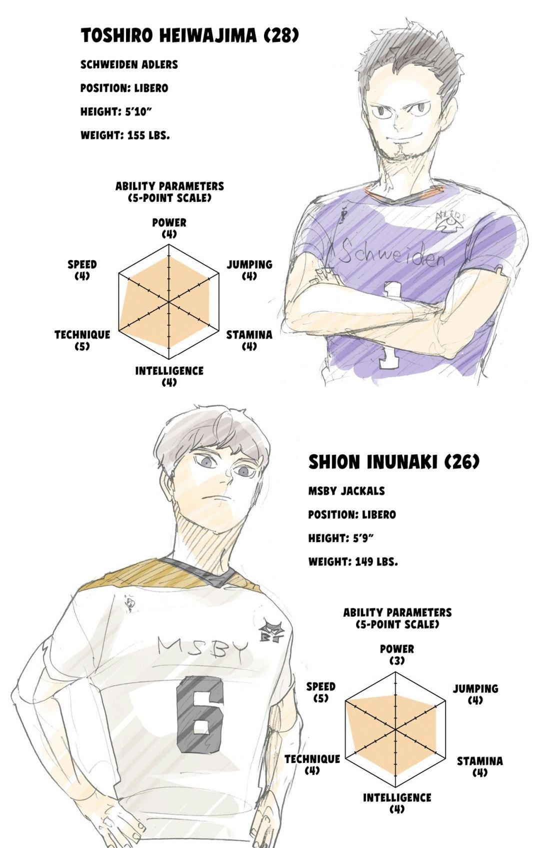 Read Haikyu!! (Color) Manga Online
