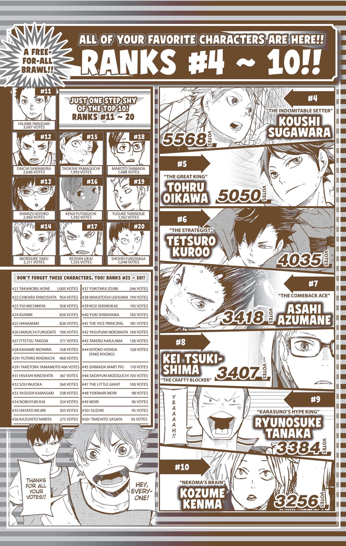 Read Haikyu!! (Color) Manga Online