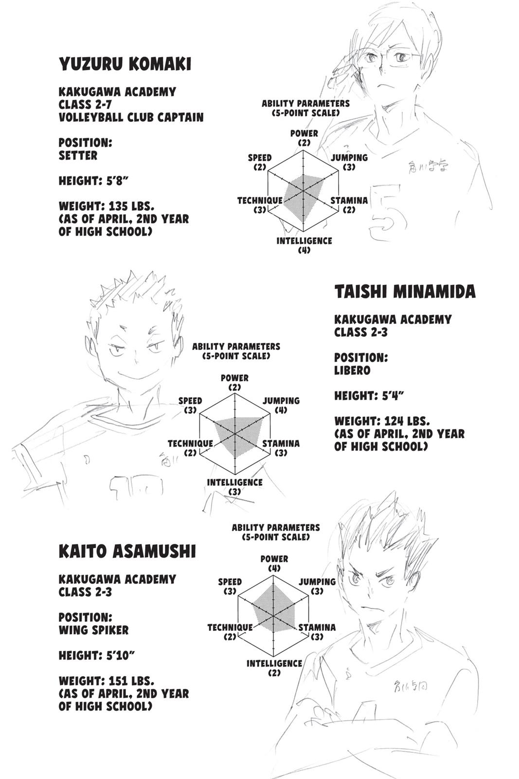 Read Haikyu!! Manga Online