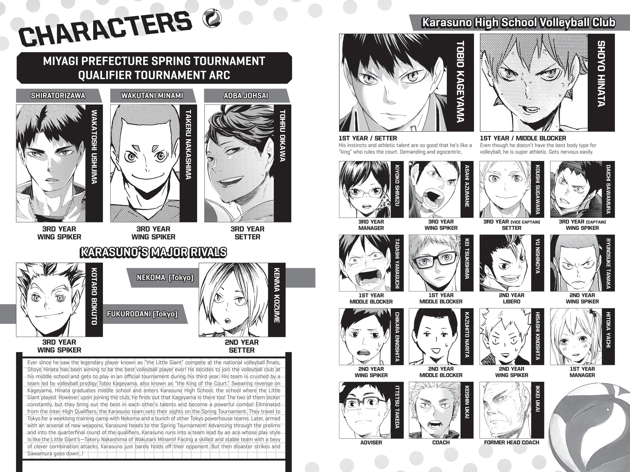 Read Haikyu!! Manga Online