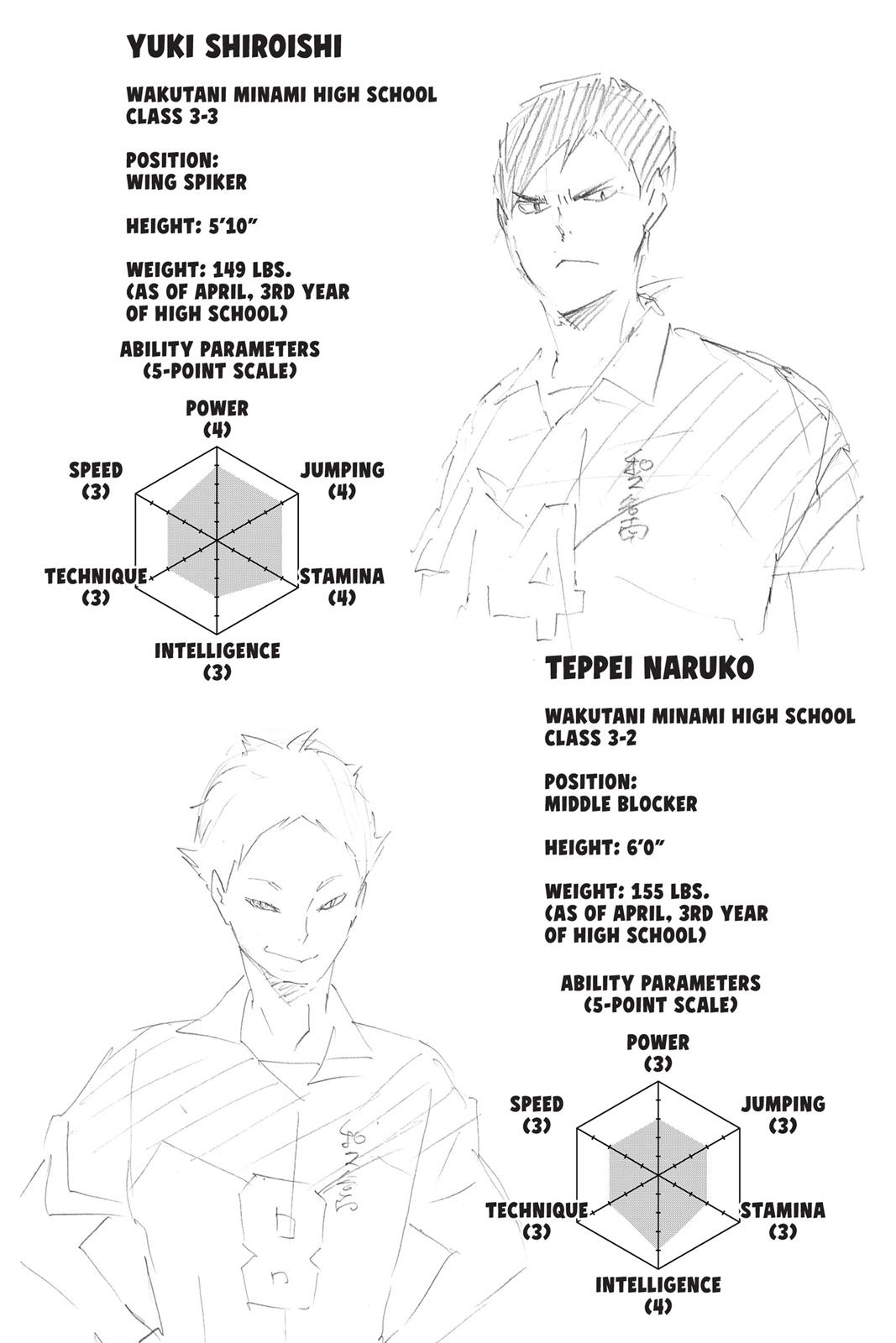 Read Haikyu!! Manga Online