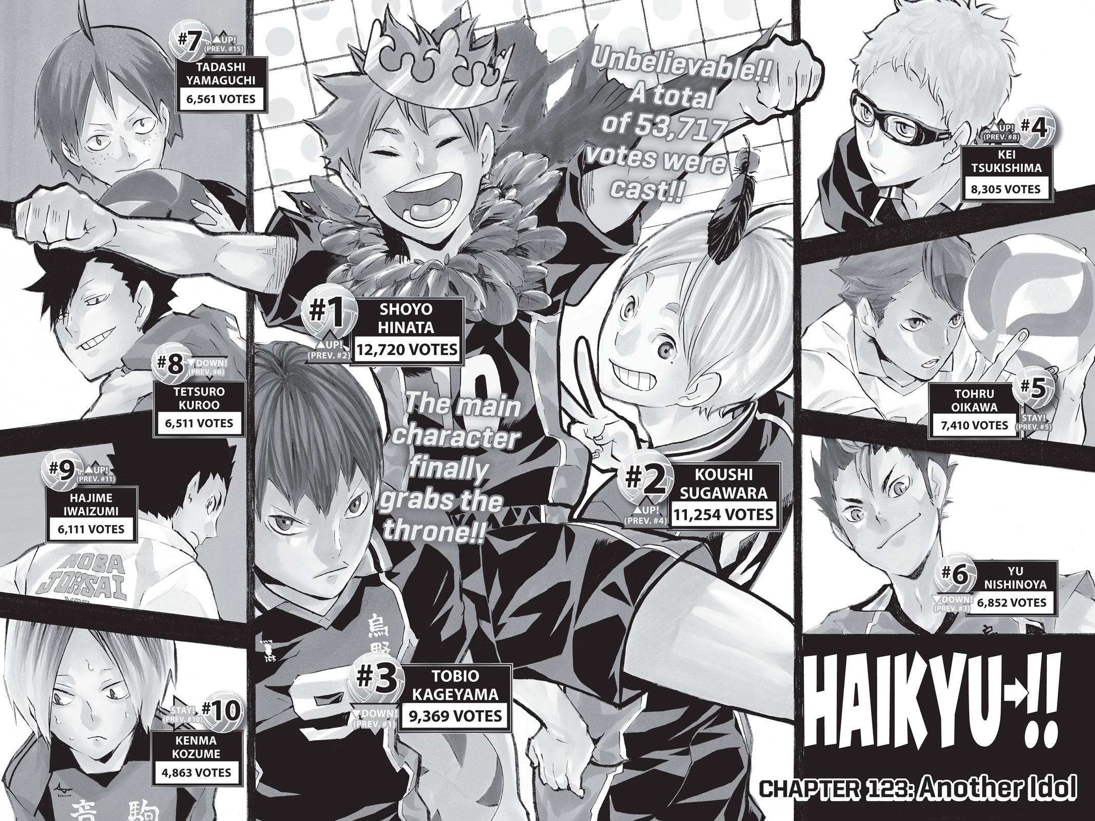 Read Haikyu!! Manga Online