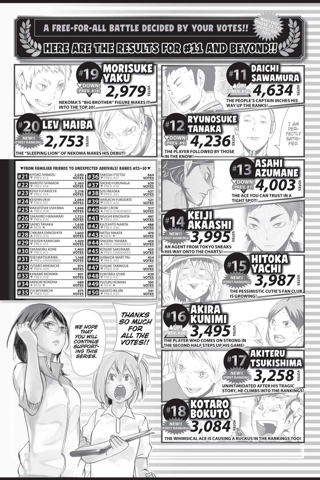 Read Haikyu!! Manga Online