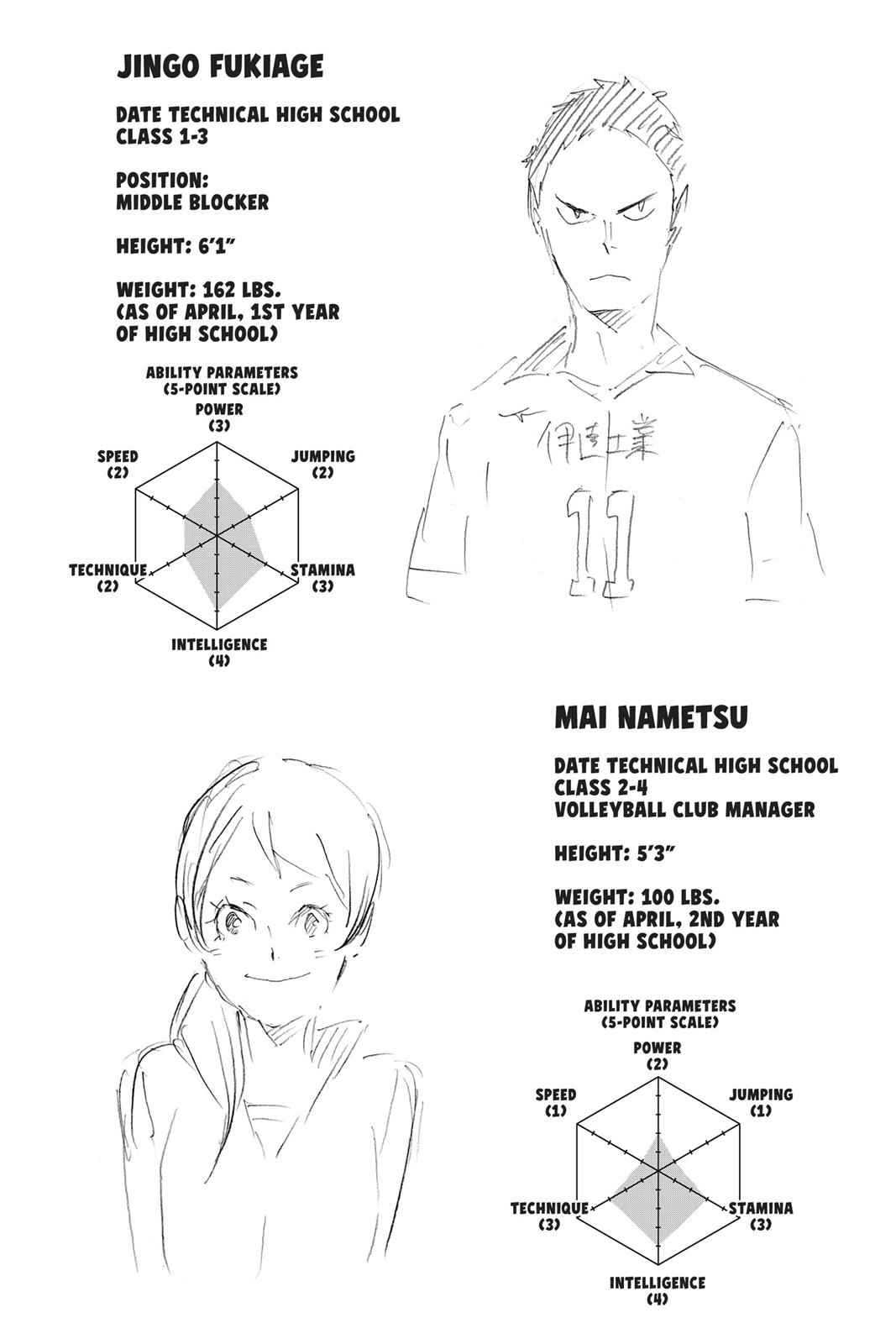 Read Haikyu!! Manga Online