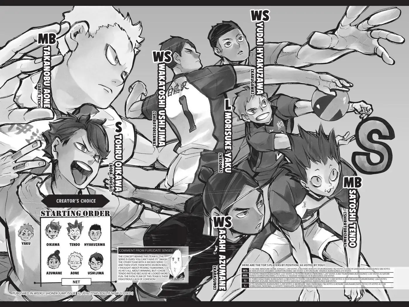 Read Haikyu!! Manga Online