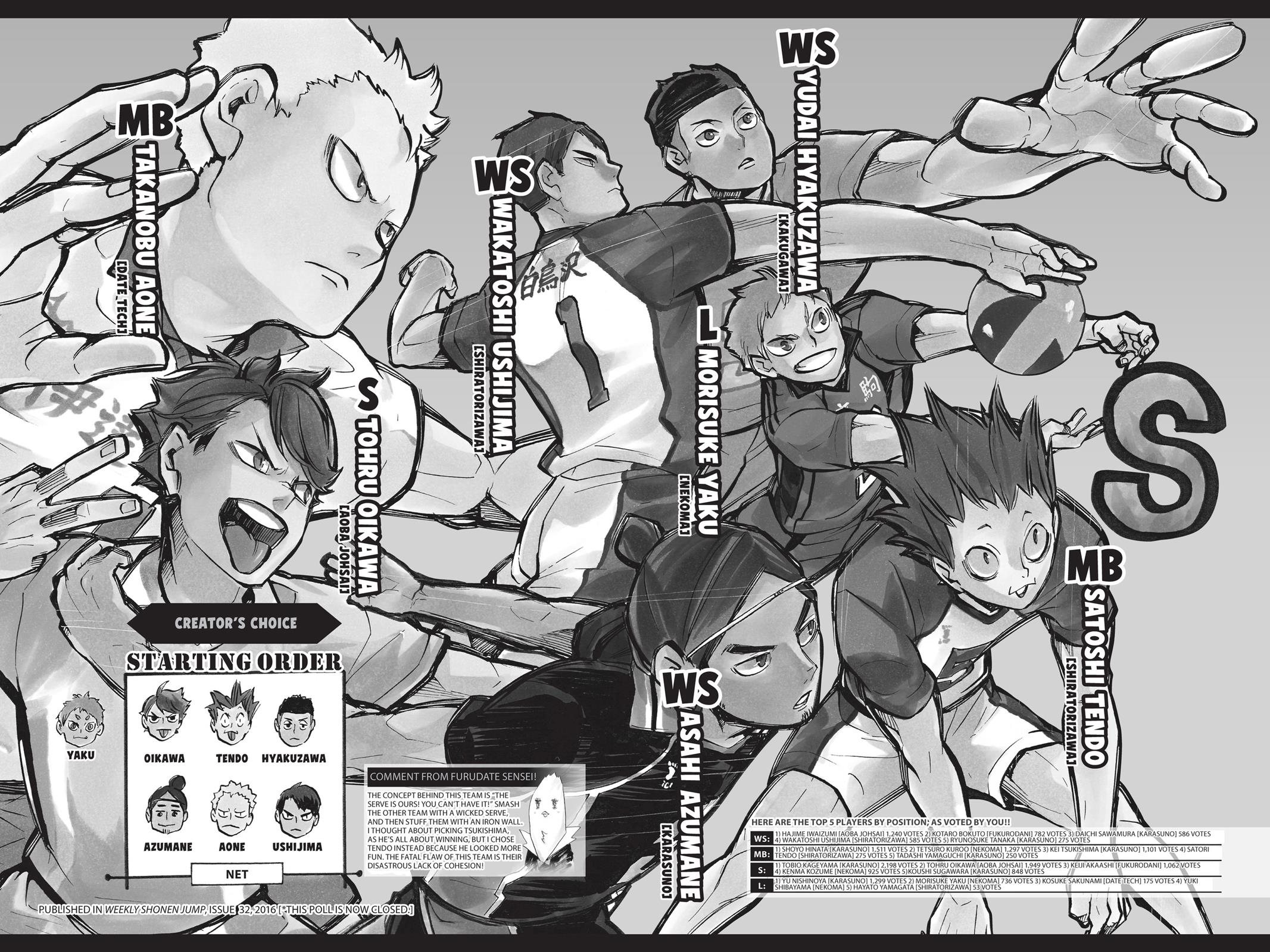 Read Haikyu!! Manga Online