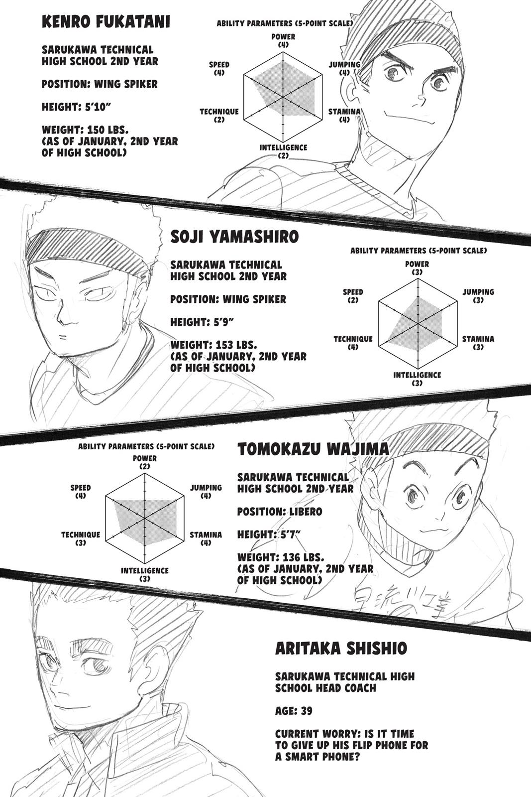 Read Haikyu!! Manga Online