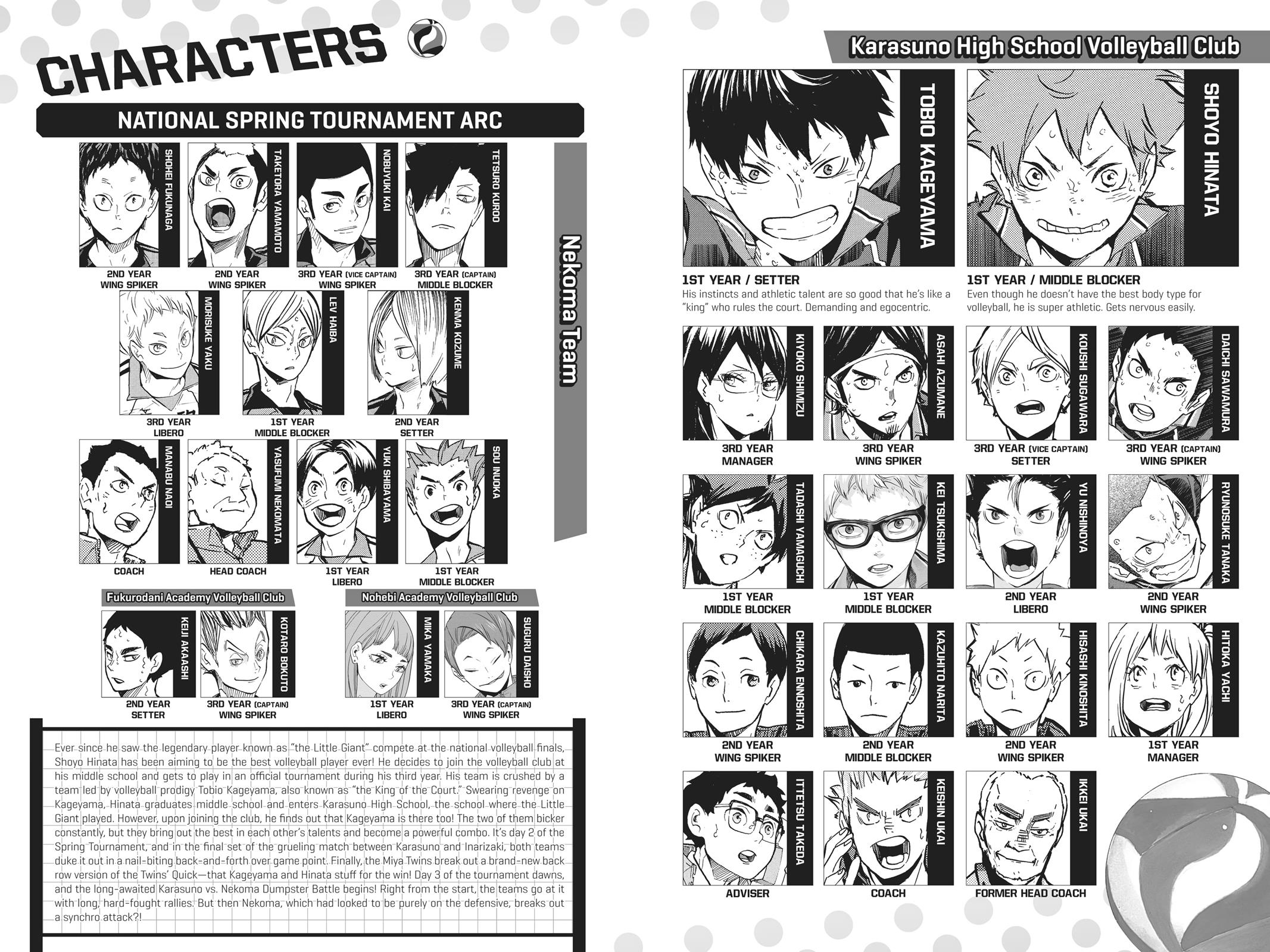 Read Haikyu!! Manga Online