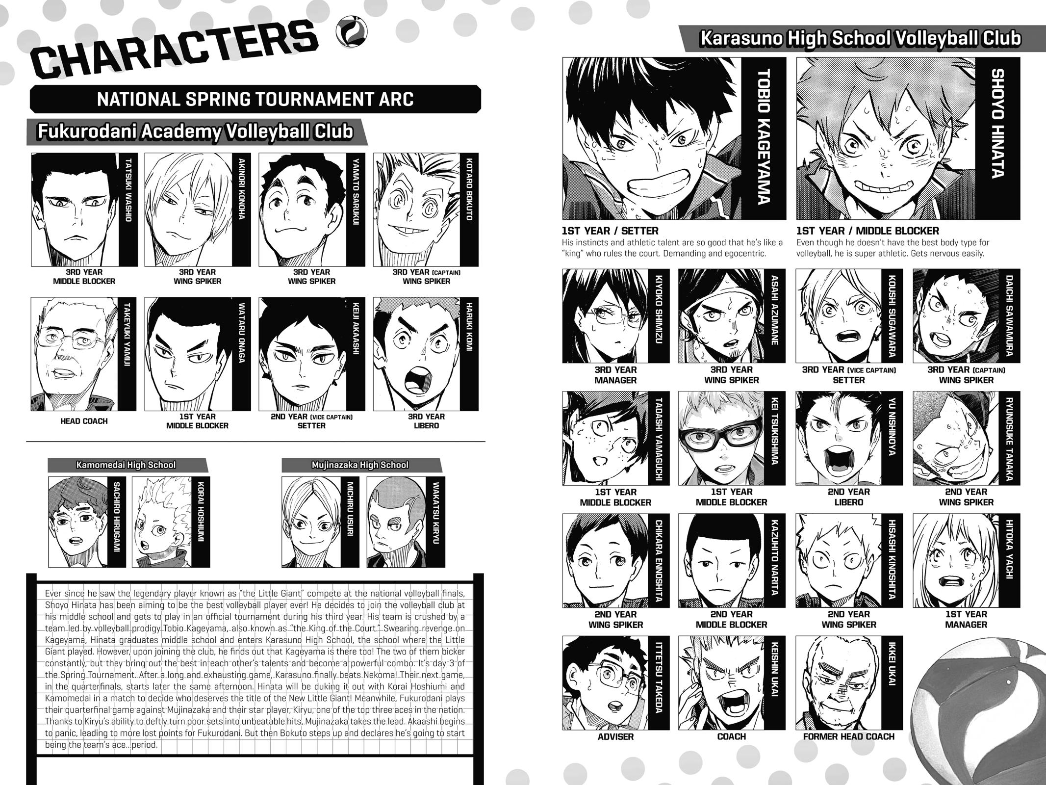 Read Haikyu!! Manga Online