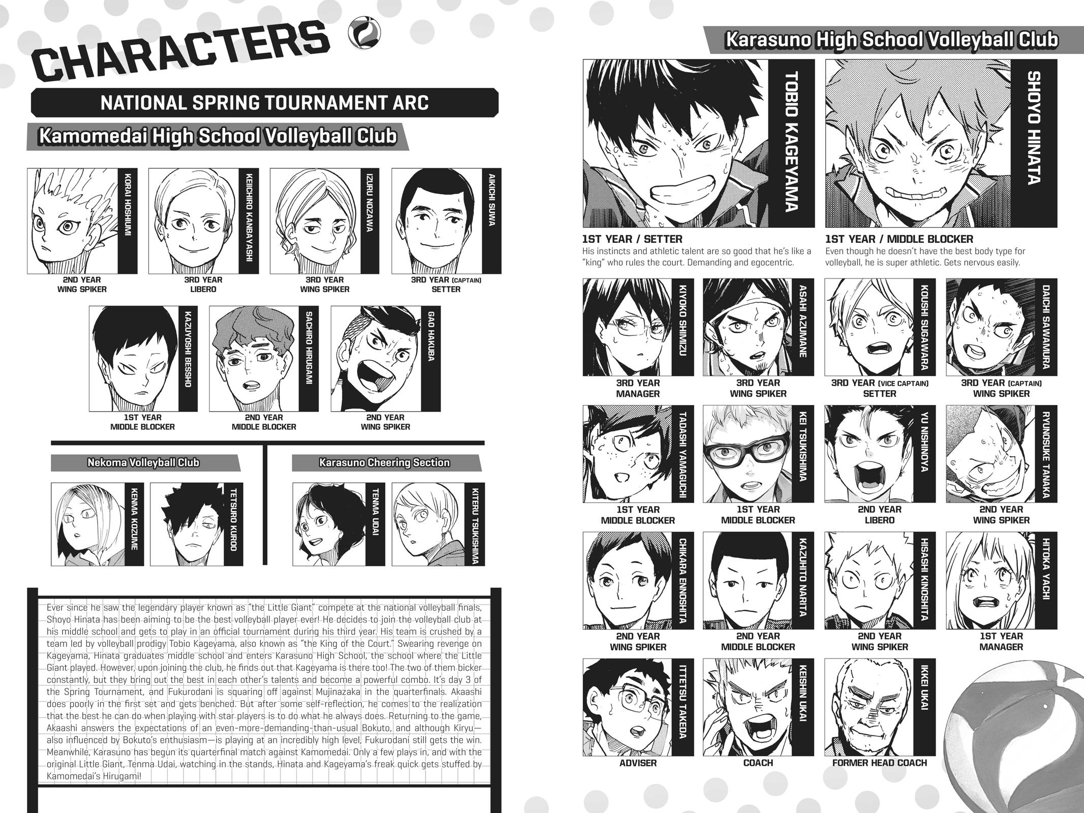 Read Haikyu!! Manga Online