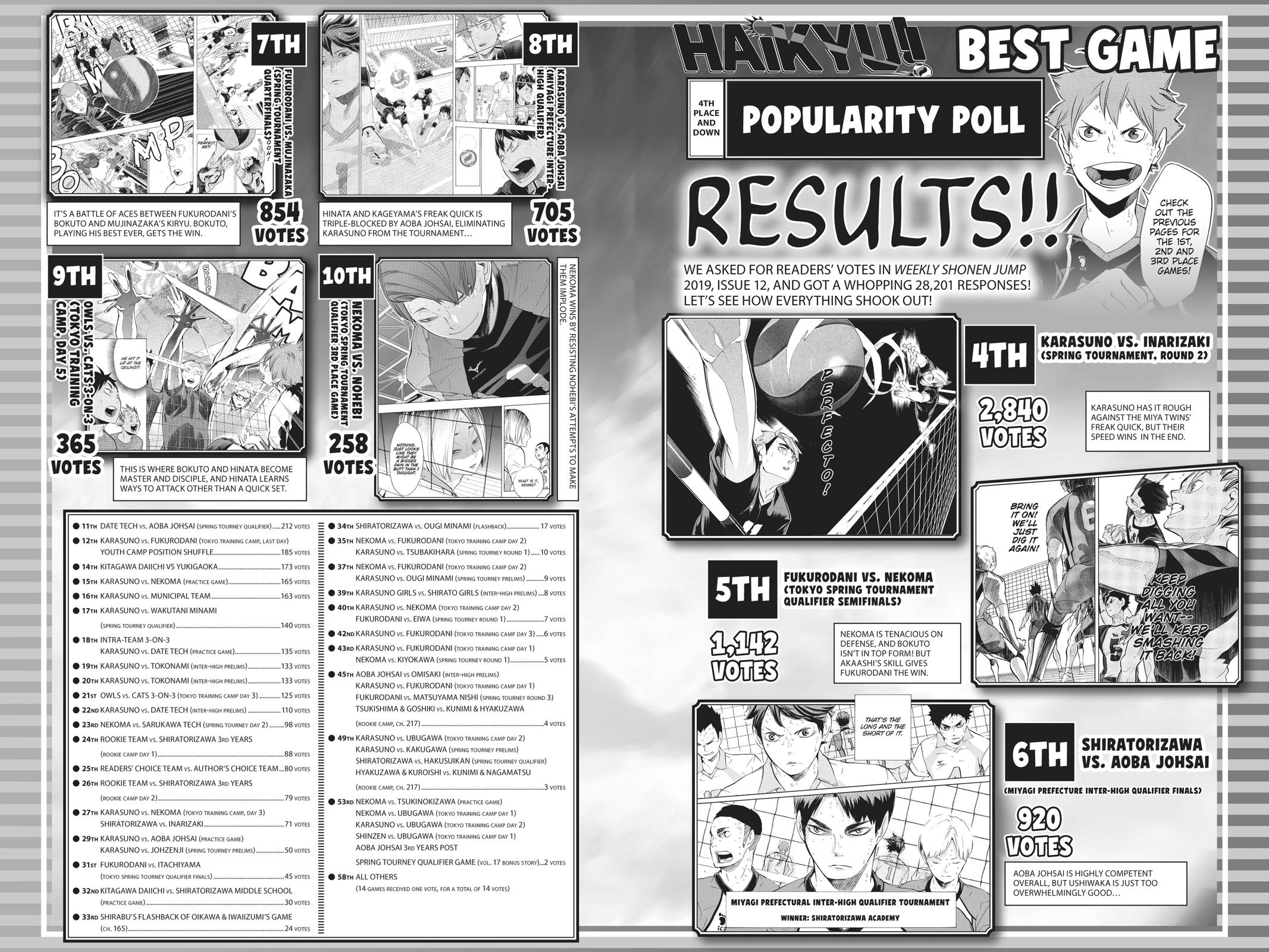 Read Haikyu!! Manga Online