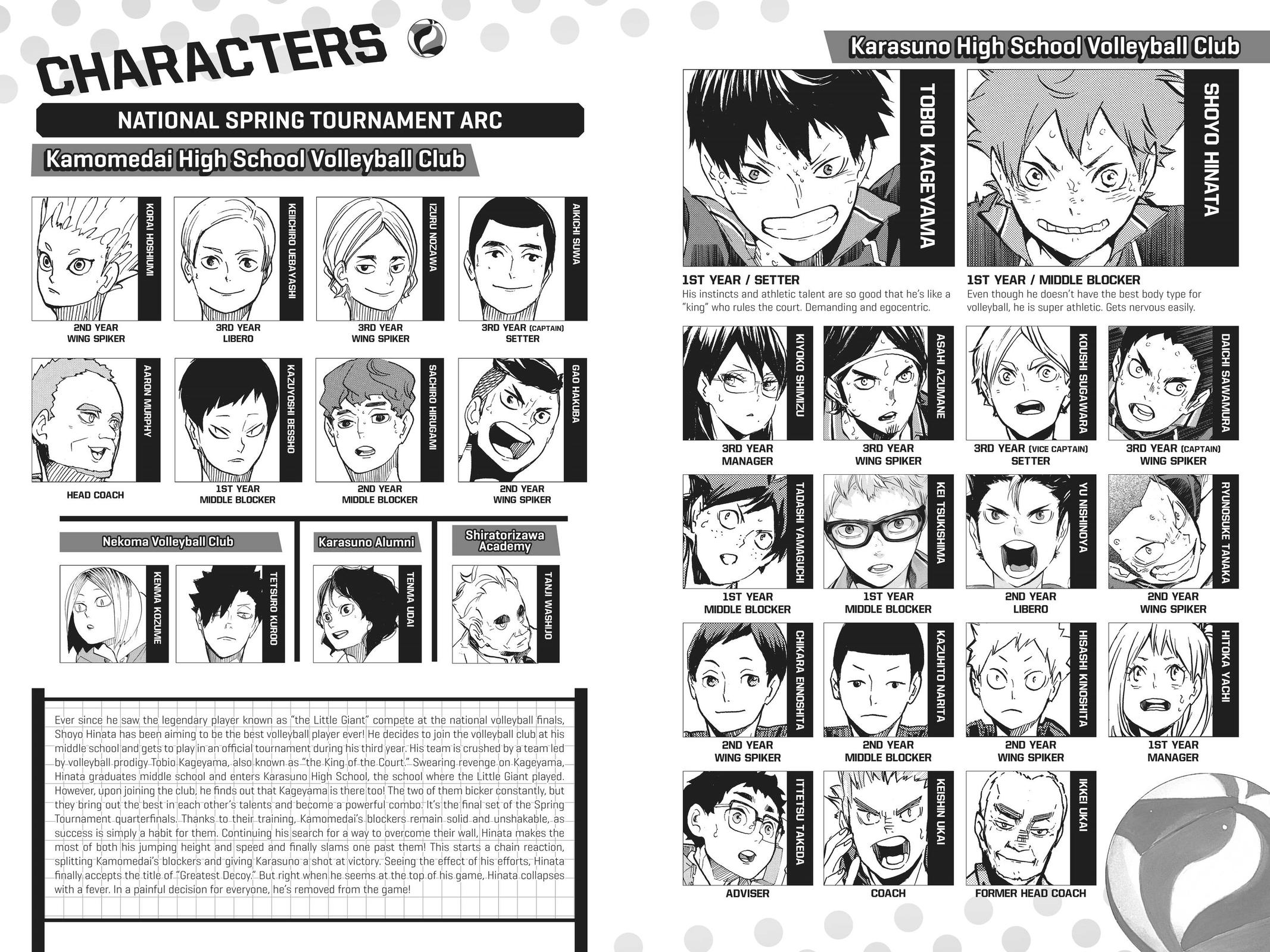 Read Haikyu!! Manga Online