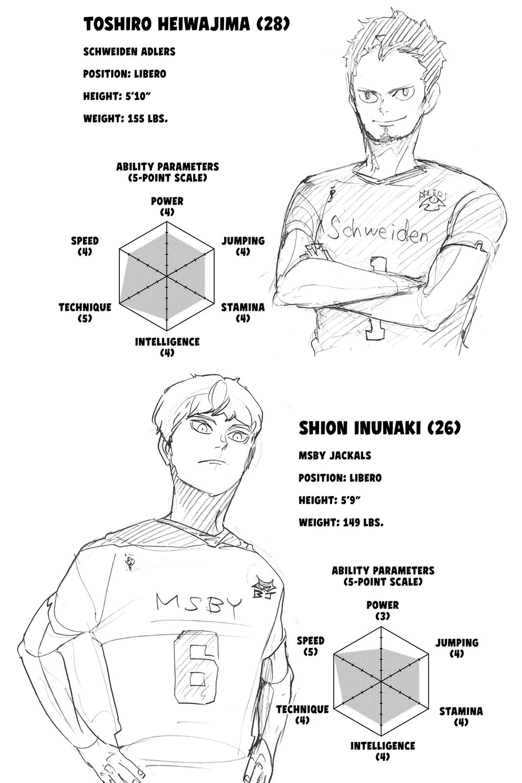 Read Haikyu!! Manga Online