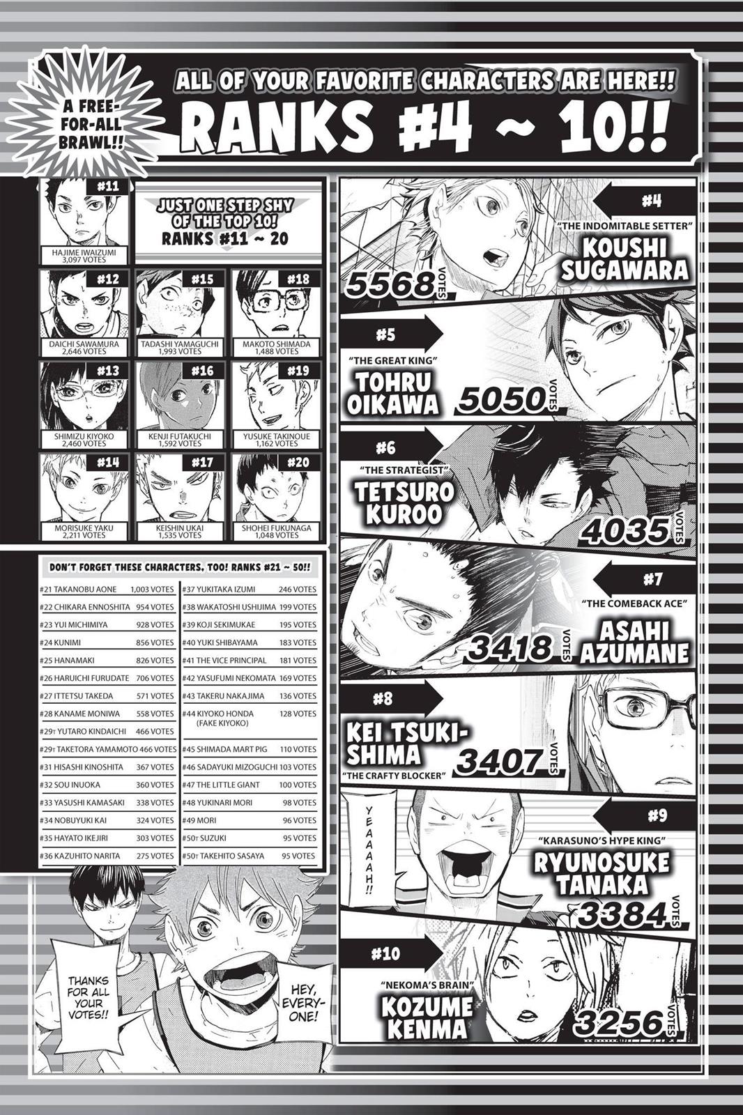 Read Haikyu!! Manga Online