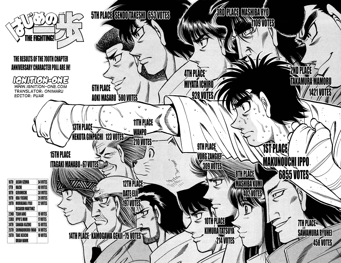 Read Hajime no Ippo Manga Online