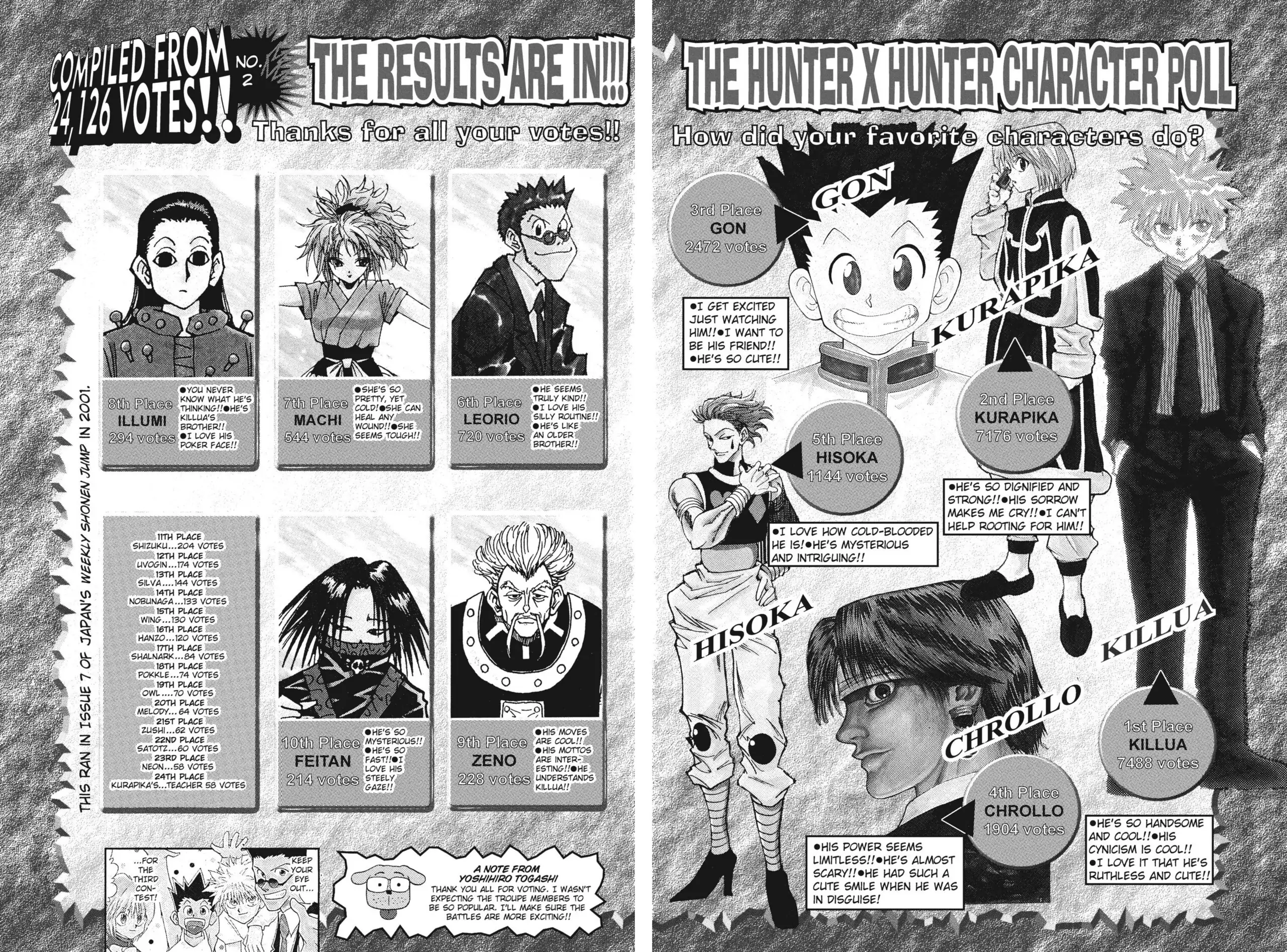 Read Hunter x Hunter Manga Online