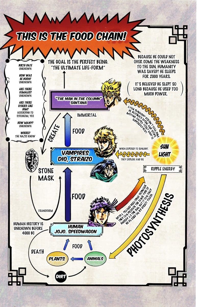 Read JoJo's Bizarre Adventure Part 2 Battle Tendency Official Colored Manga Online