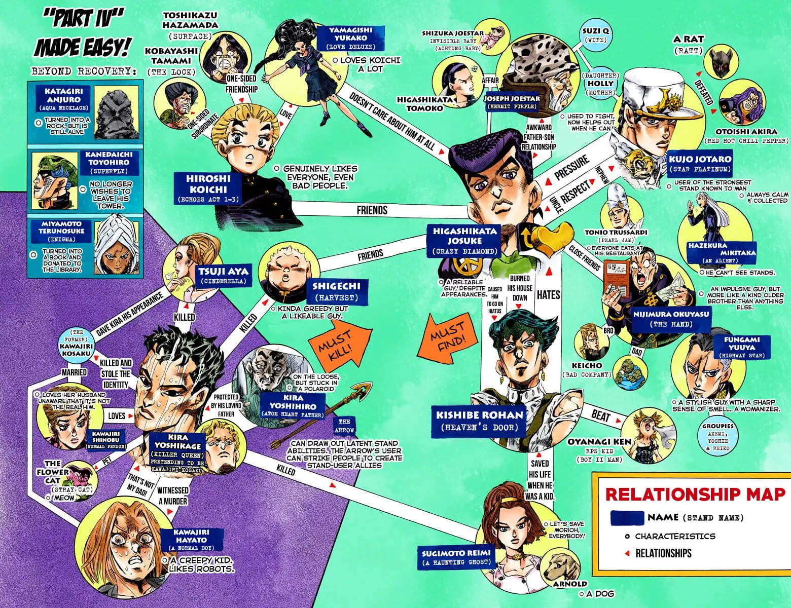 Read JoJo's Bizarre Adventure Part 4 Diamond Is Unbreakable Official Colored Manga Online