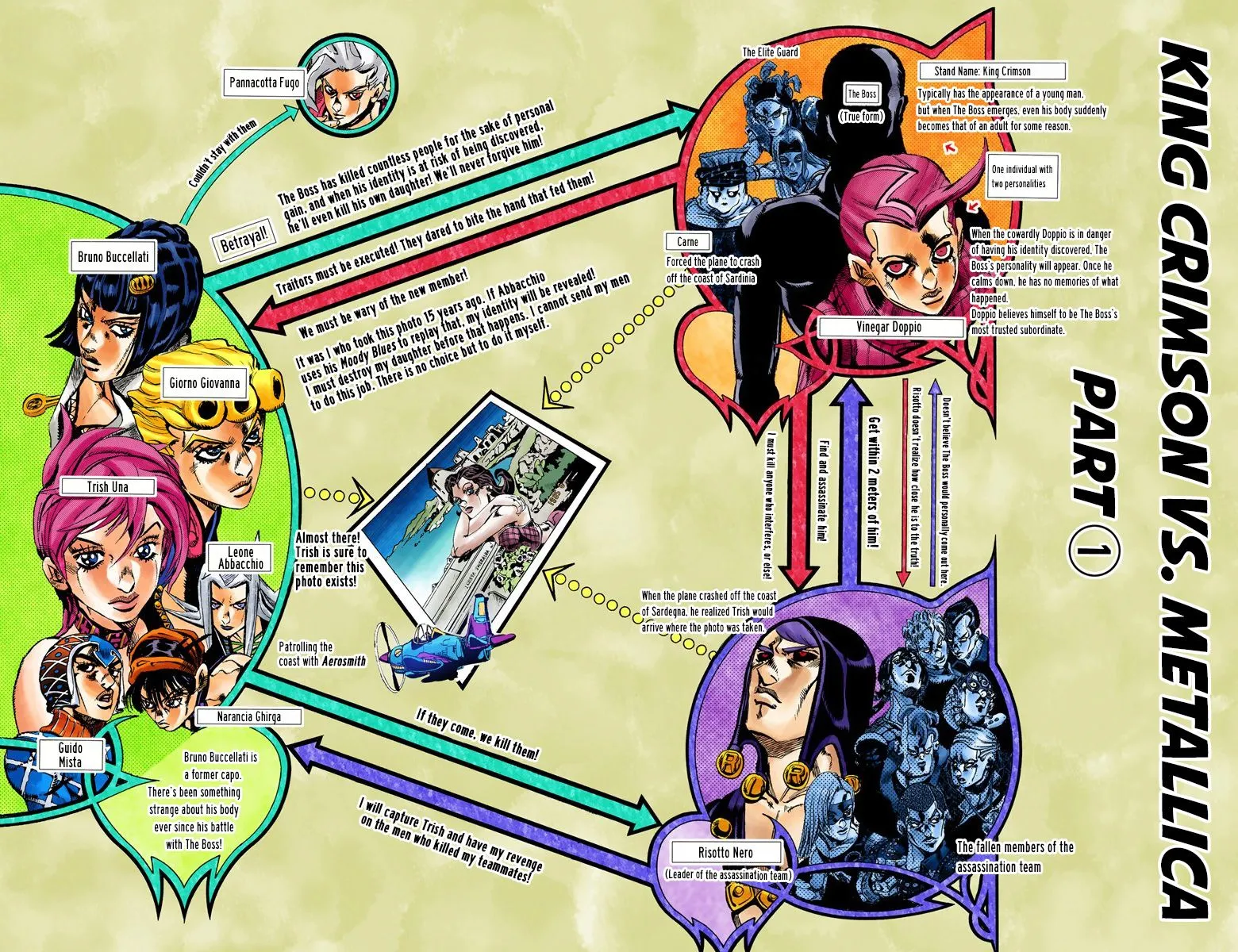 Read JoJo's Bizarre Adventure Part 5 Golden Wind Manga Online