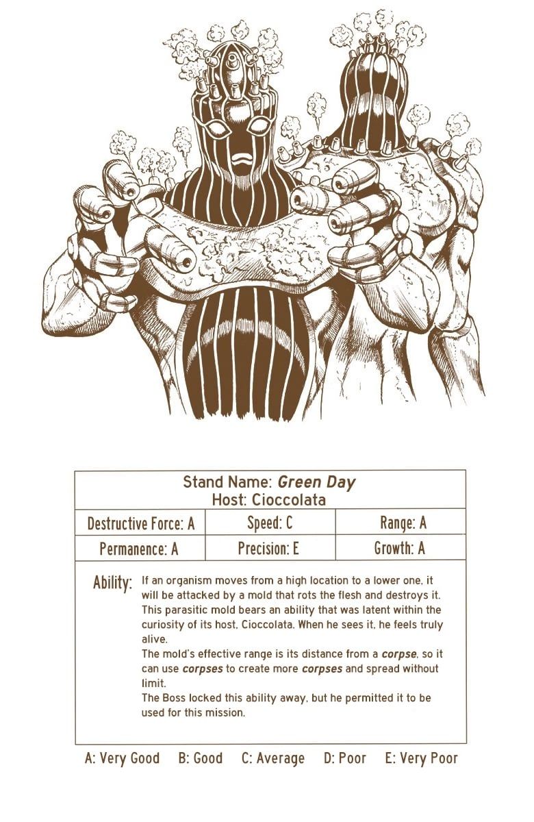 Read JoJo's Bizarre Adventure Part 5 Golden Wind Manga Online