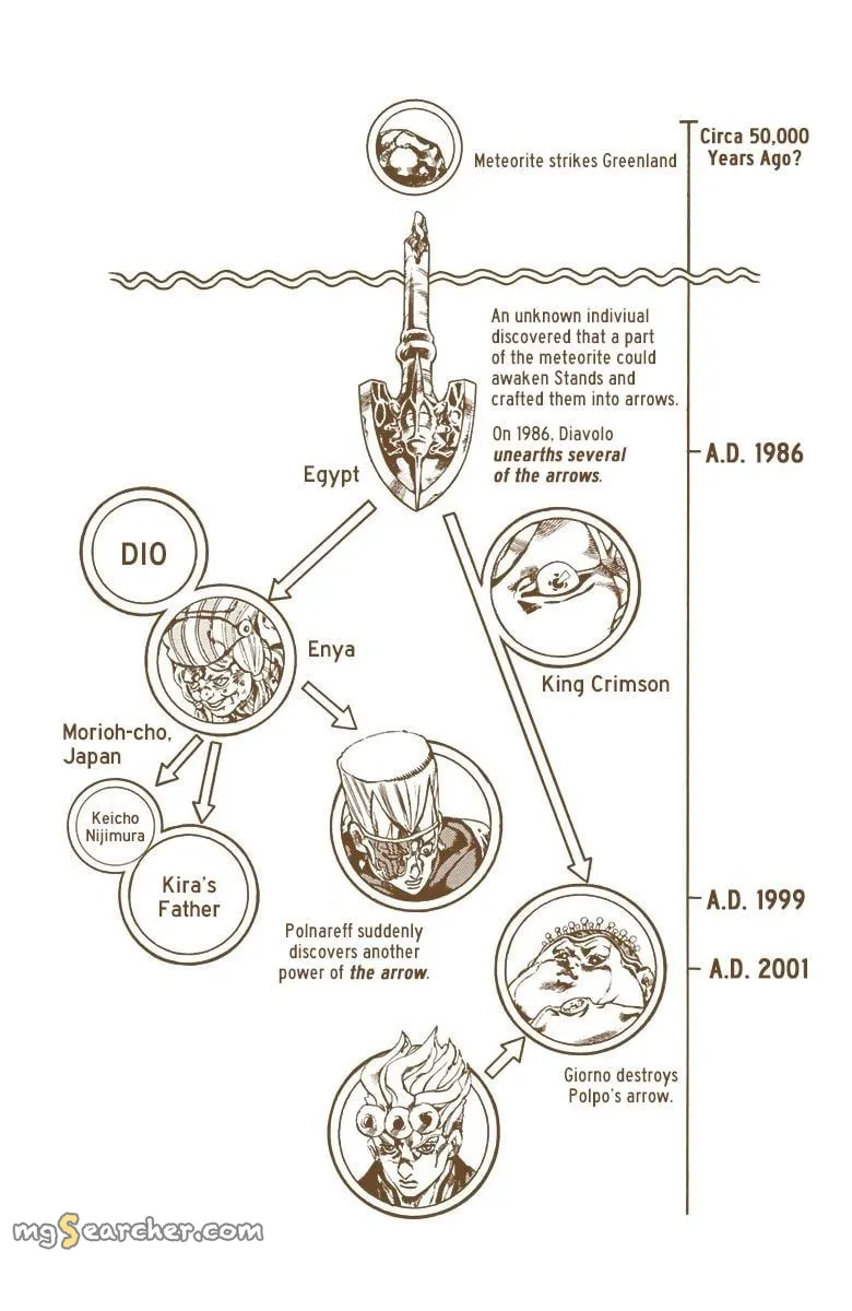 Read JoJo's Bizarre Adventure Part 5 Golden Wind Manga Online