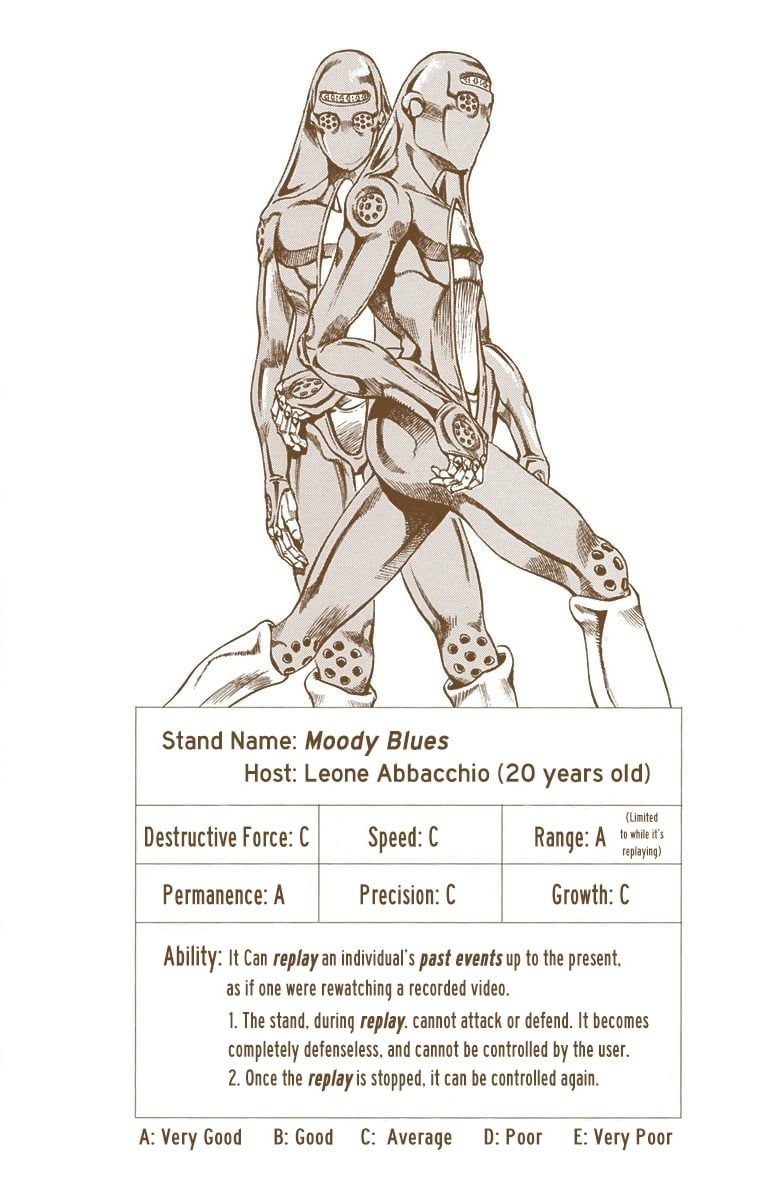 Read JoJo's Bizarre Adventure Part 5 Golden Wind Manga Online