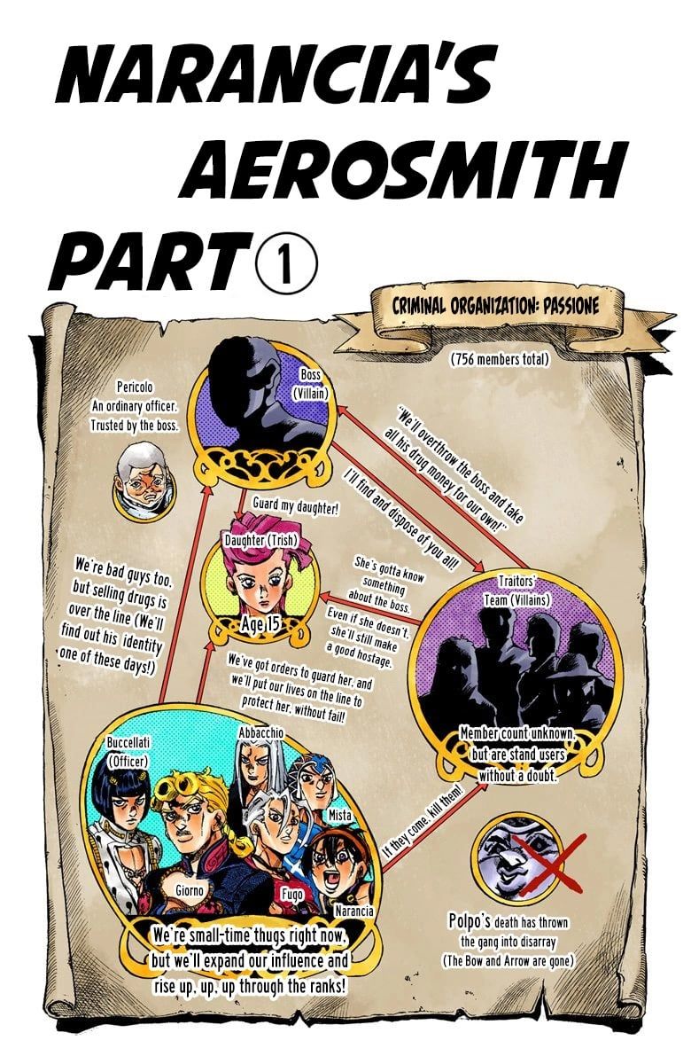 Read JoJo's Bizarre Adventure Part 5 Golden Wind Manga Online