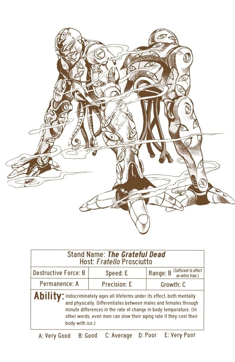 Read JoJo's Bizarre Adventure Part 5 Golden Wind Manga Online