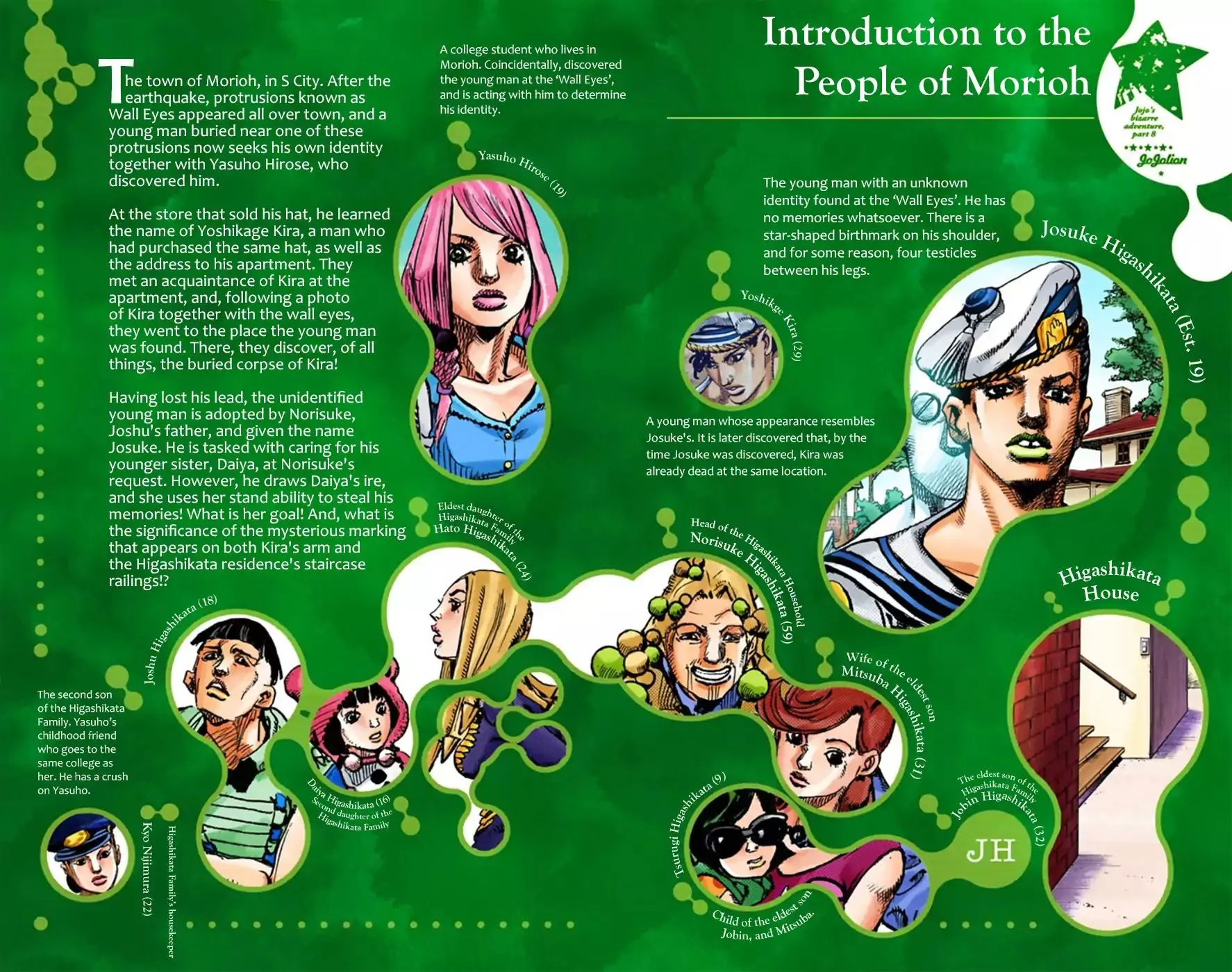 Read JoJo's Bizarre Adventure Part 8 JoJolion Manga Online