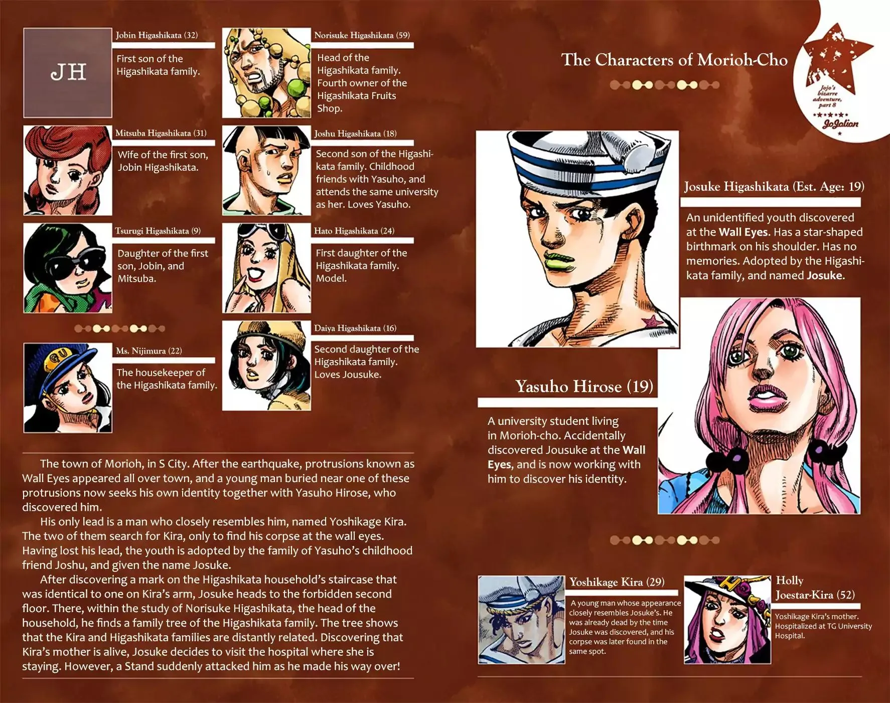 Read JoJo's Bizarre Adventure Part 8 JoJolion Manga Online