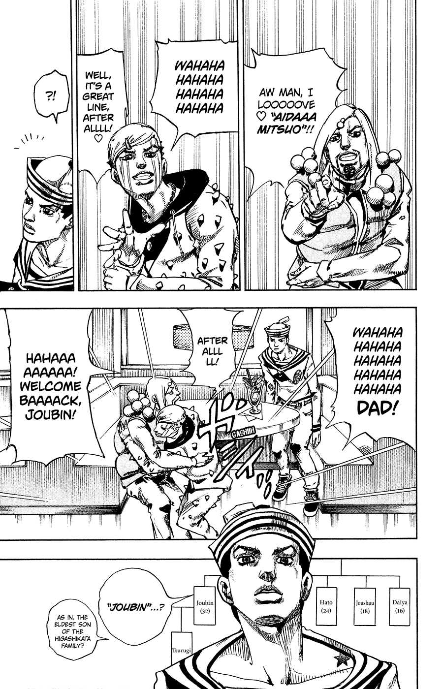 Read JoJo's Bizarre Adventure Part 8 JoJolion Manga Online