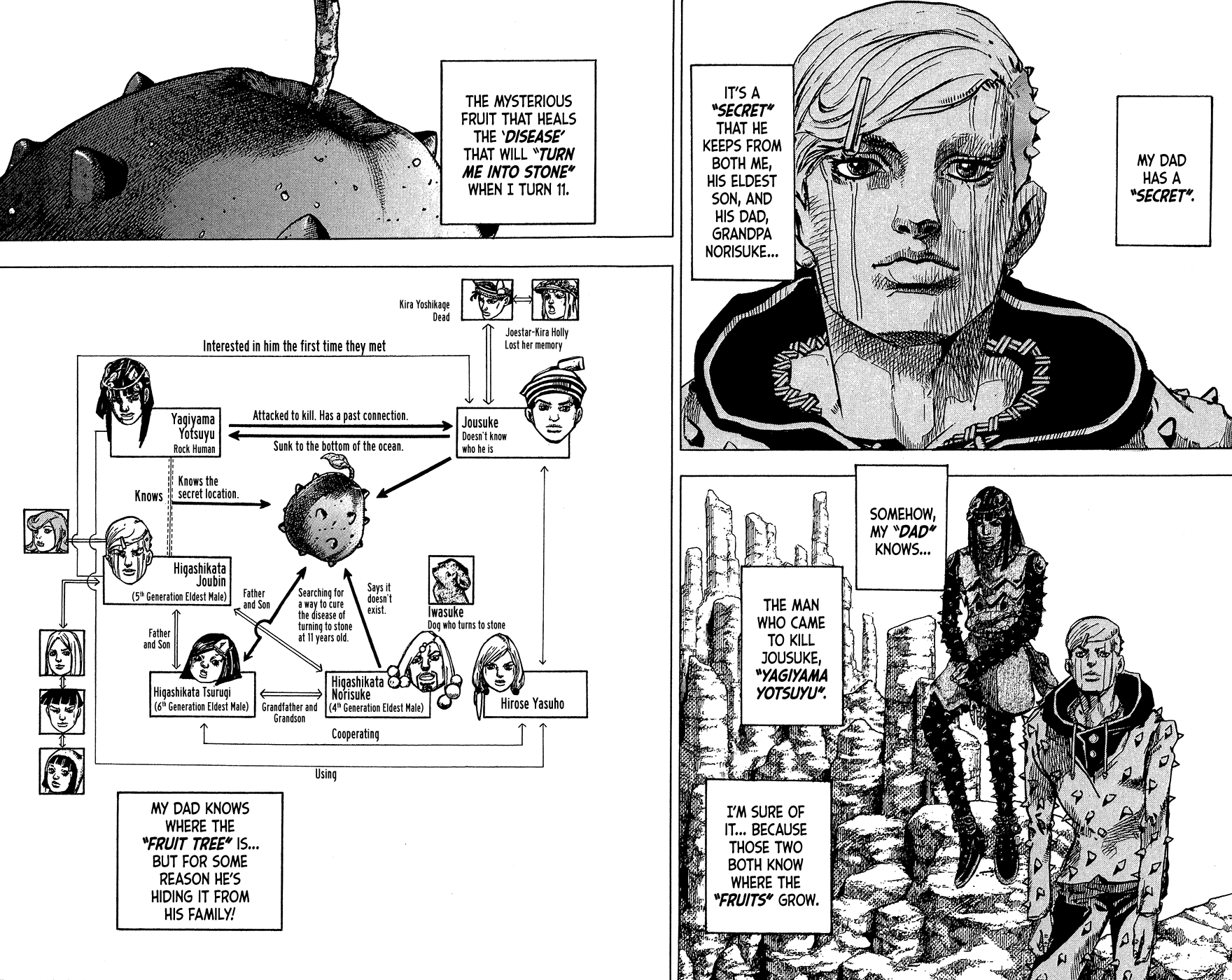 Read JoJo's Bizarre Adventure Part 8 JoJolion Manga Online