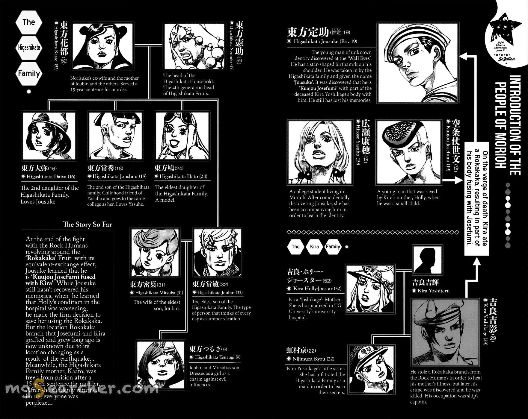 Read JoJo's Bizarre Adventure Part 8 JoJolion Manga Online
