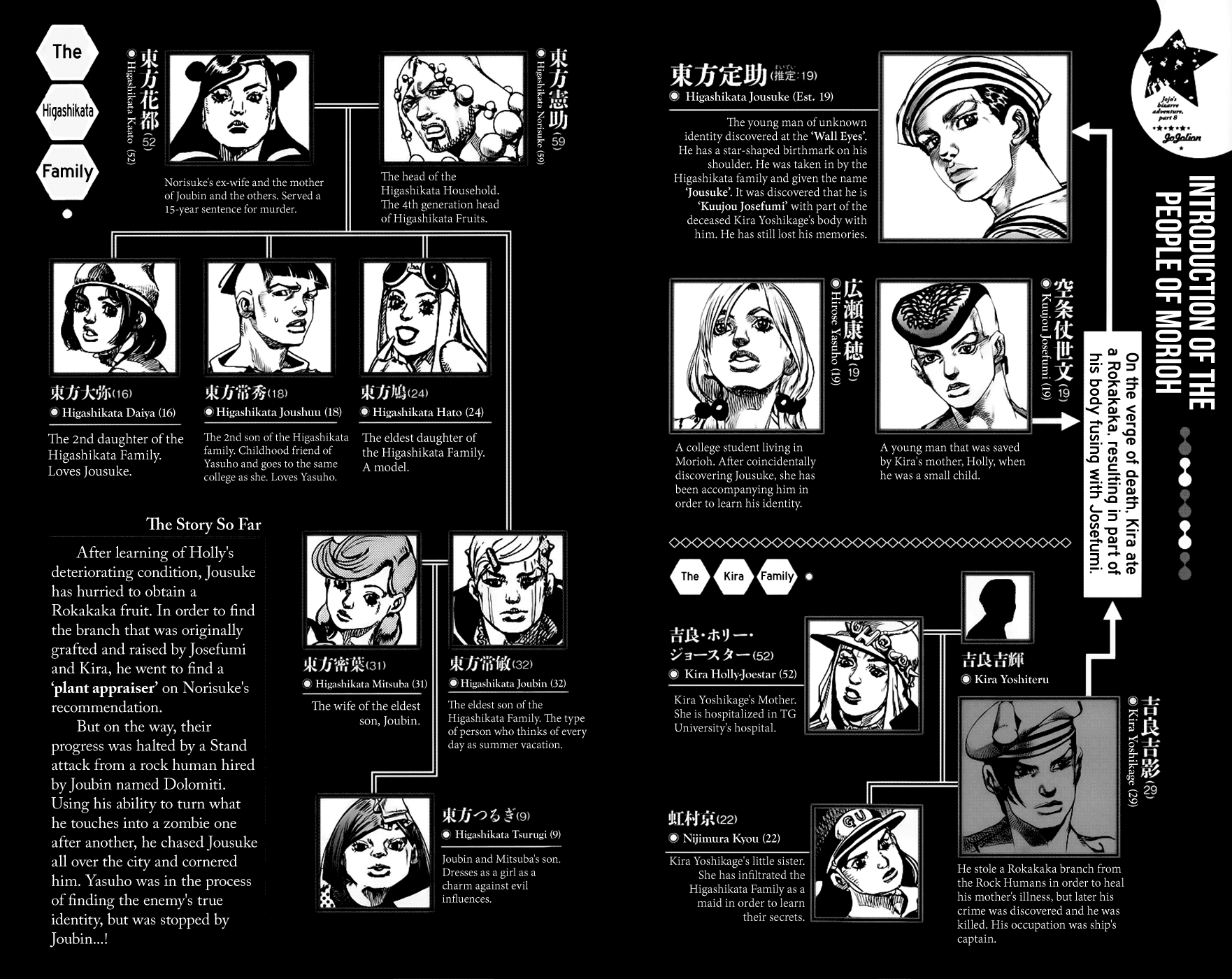 Read JoJo's Bizarre Adventure Part 8 JoJolion Manga Online