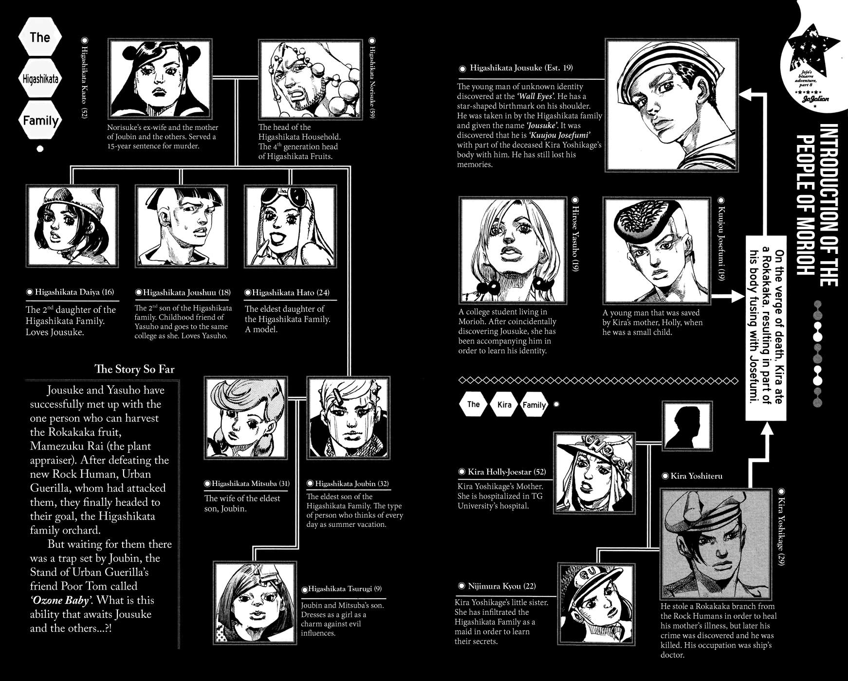 Read JoJo's Bizarre Adventure Part 8 JoJolion Manga Online
