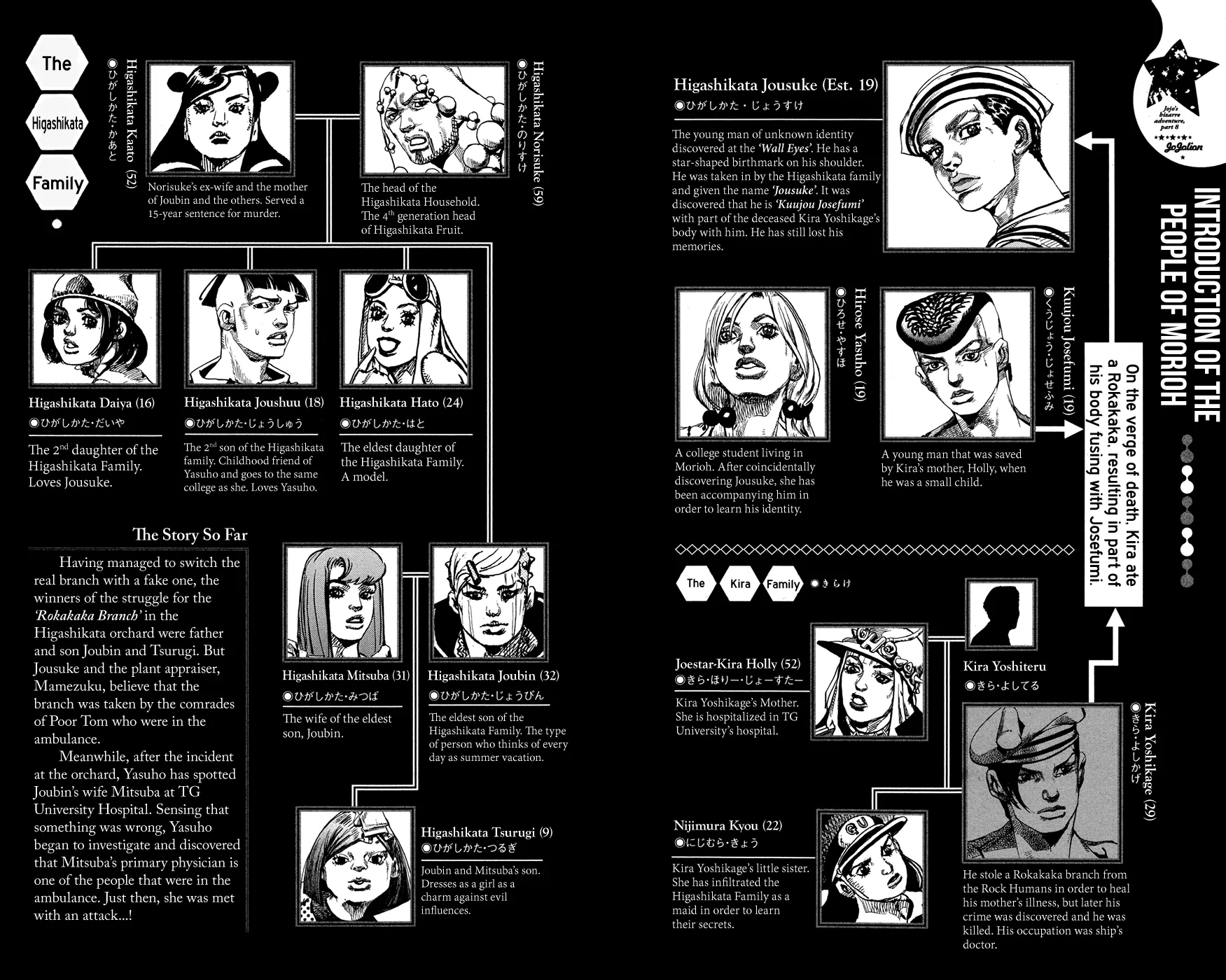 Read JoJo's Bizarre Adventure Part 8 JoJolion Manga Online
