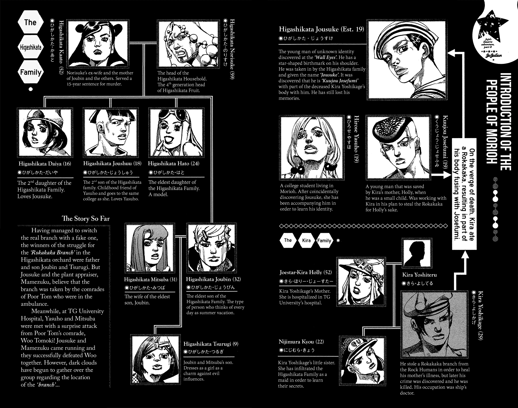 Read JoJo's Bizarre Adventure Part 8 JoJolion Manga Online