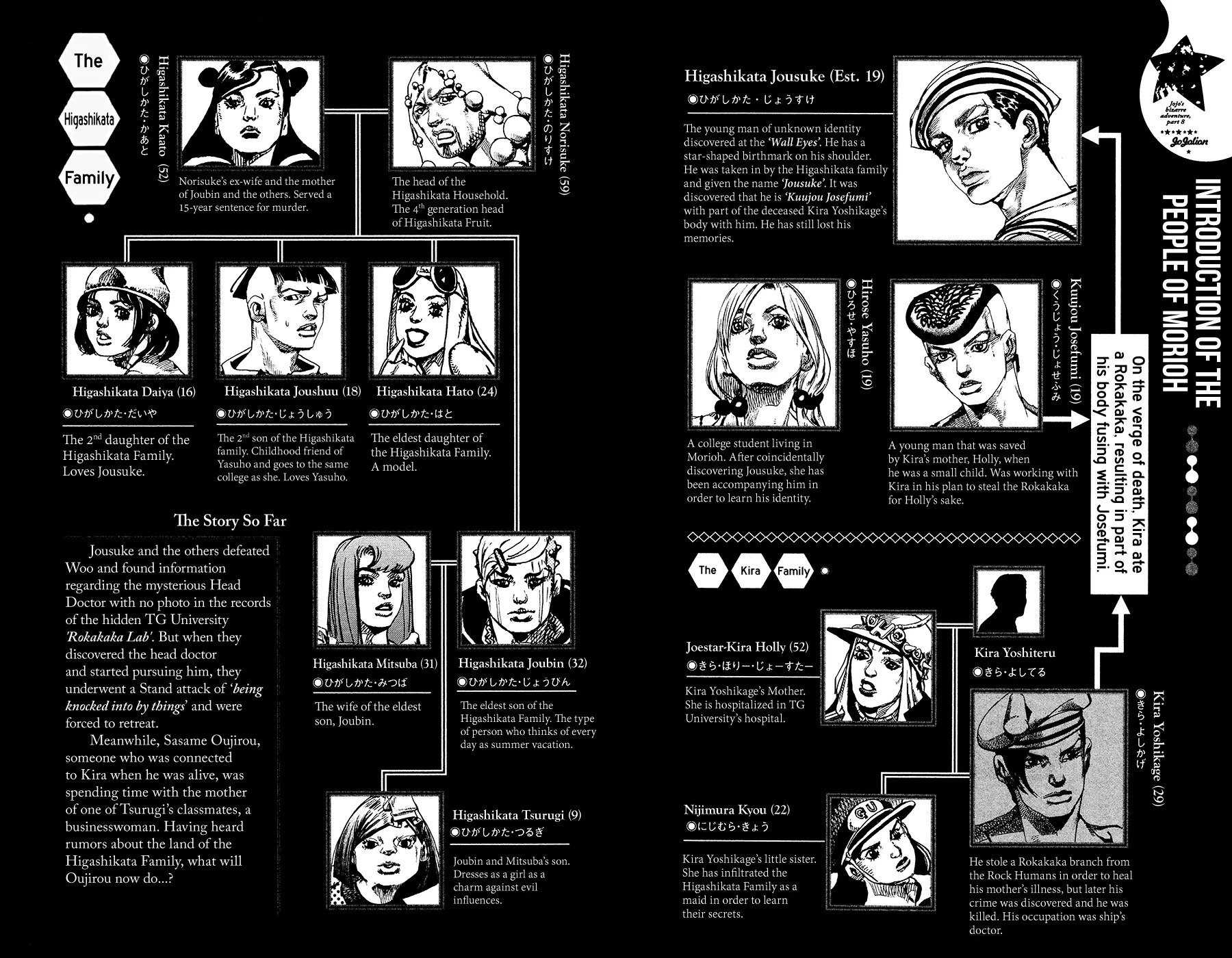 Read JoJo's Bizarre Adventure Part 8 JoJolion Manga Online
