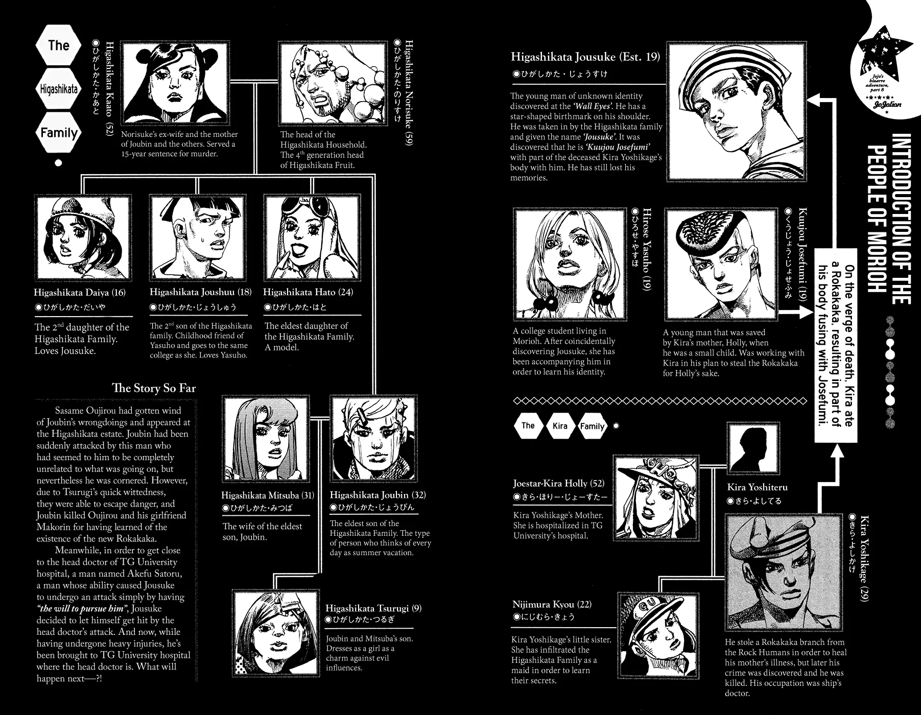 Read JoJo's Bizarre Adventure Part 8 JoJolion Manga Online