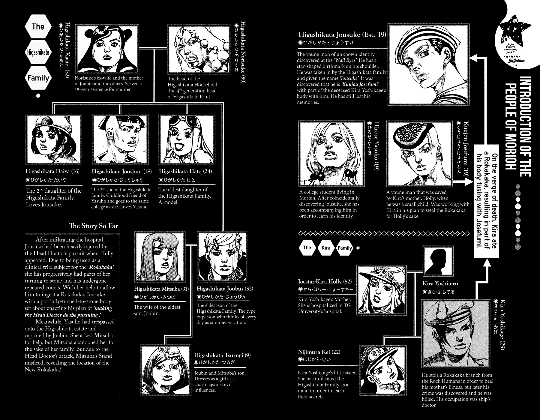 Read JoJo's Bizarre Adventure Part 8 JoJolion Manga Online
