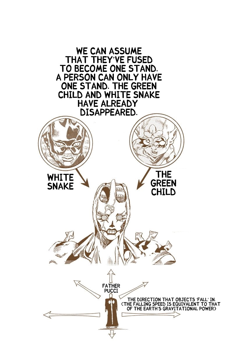 Read Jojo's Bizarre Adventure Part 6 Stone Ocean Manga Online