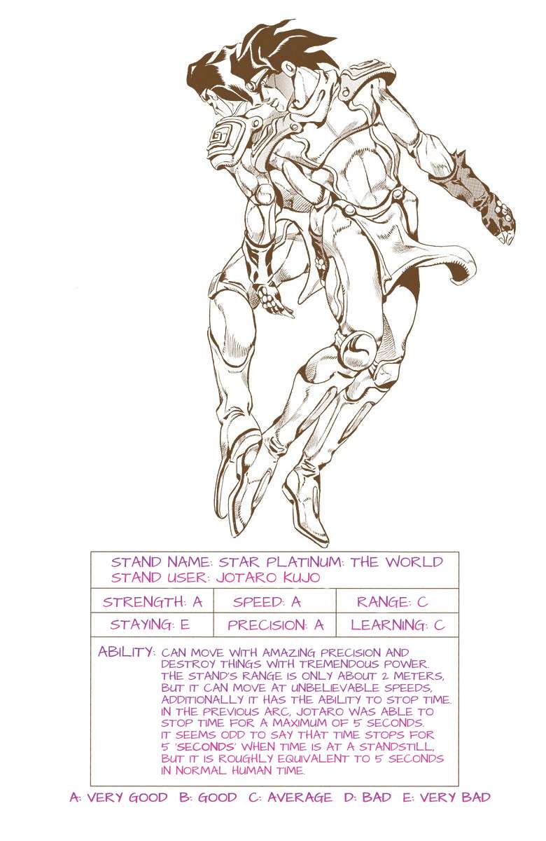 Read Jojo's Bizarre Adventure Part 6 Stone Ocean Manga Online