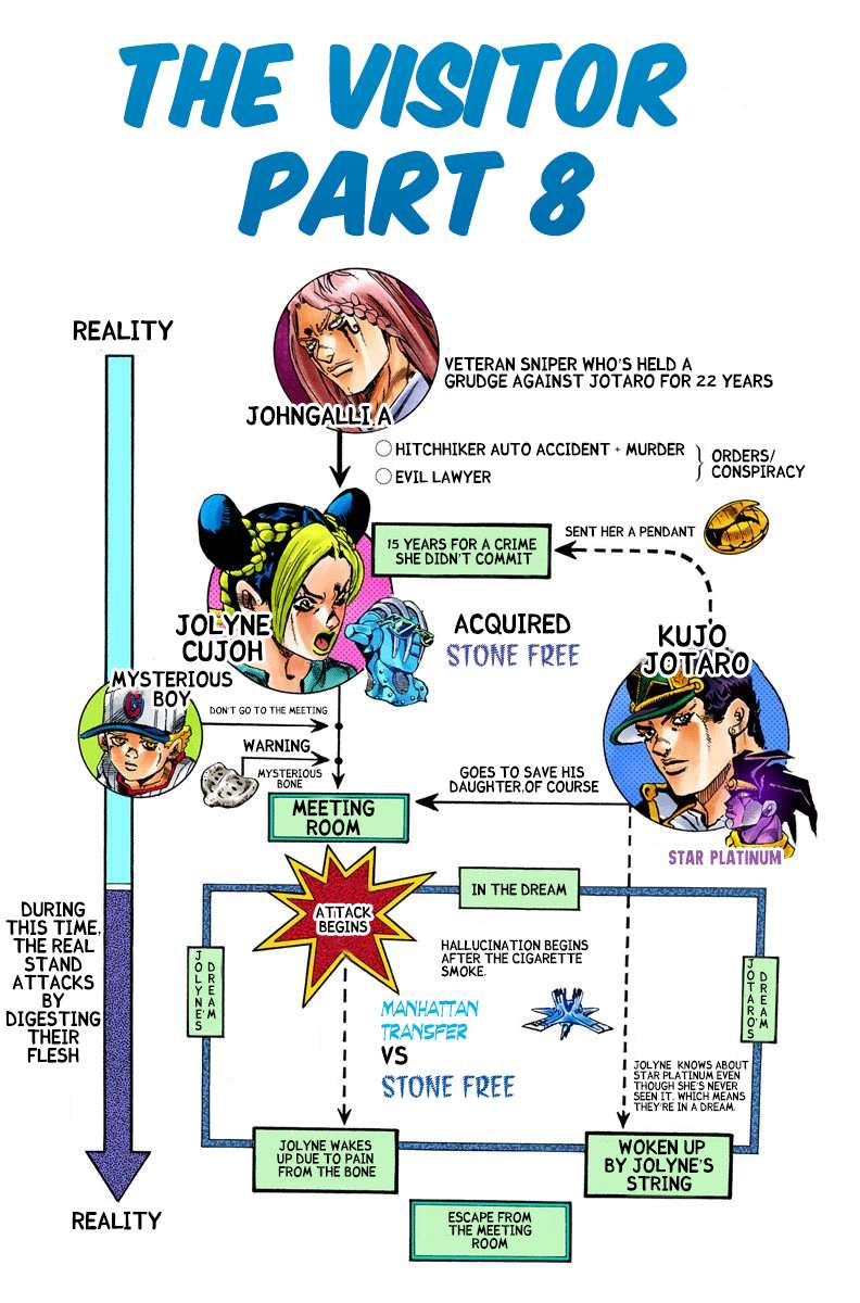 Read Jojo's Bizarre Adventure Part 6 Stone Ocean Manga Online