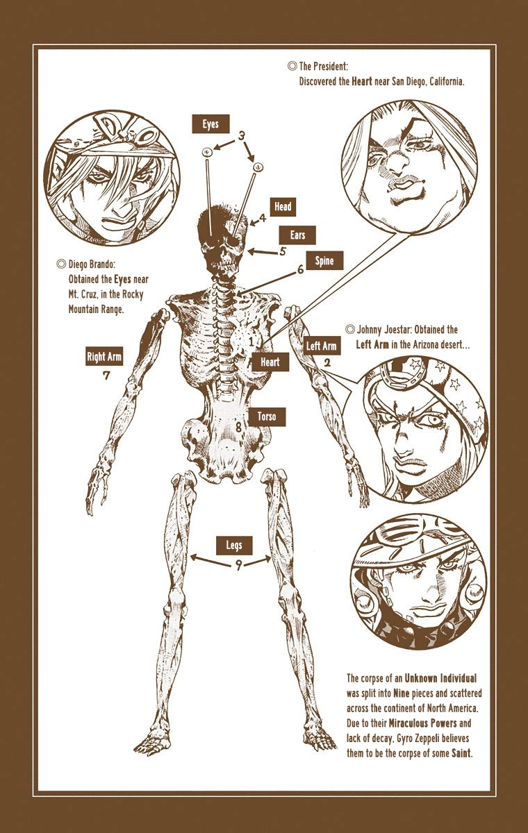 Read Jojo's Bizarre Adventure Part 7 Steel Ball Run Manga Online