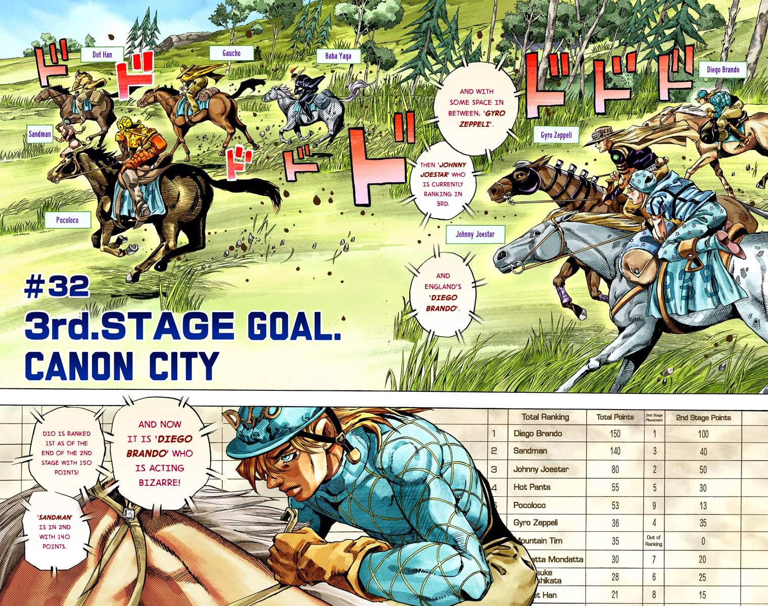 Read Jojo's Bizarre Adventure Part 7 Steel Ball Run Manga Online