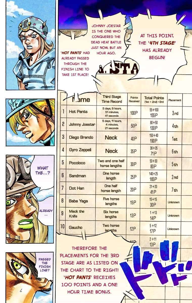 Read Jojo's Bizarre Adventure Part 7 Steel Ball Run Manga Online