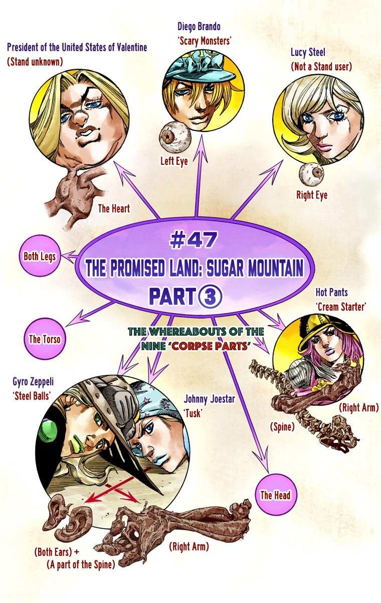 Read Jojo's Bizarre Adventure Part 7 Steel Ball Run Manga Online