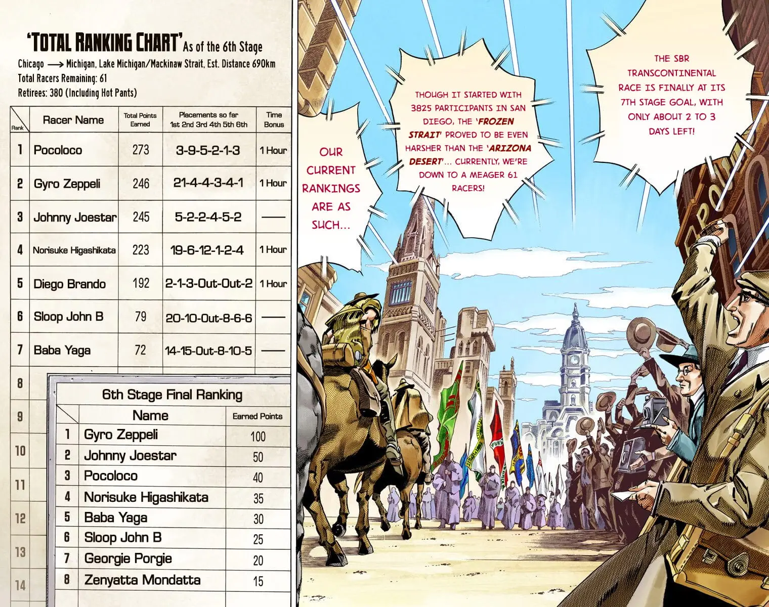 Read Jojo's Bizarre Adventure Part 7 Steel Ball Run Manga Online